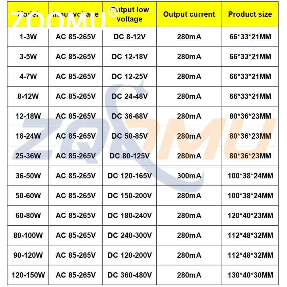 LED Transformer Power Supply 85-265V AC Isolated Constant Current Driver for RGB LED Strip Lights 8W 12W 18W 25W 36W 60W 80W