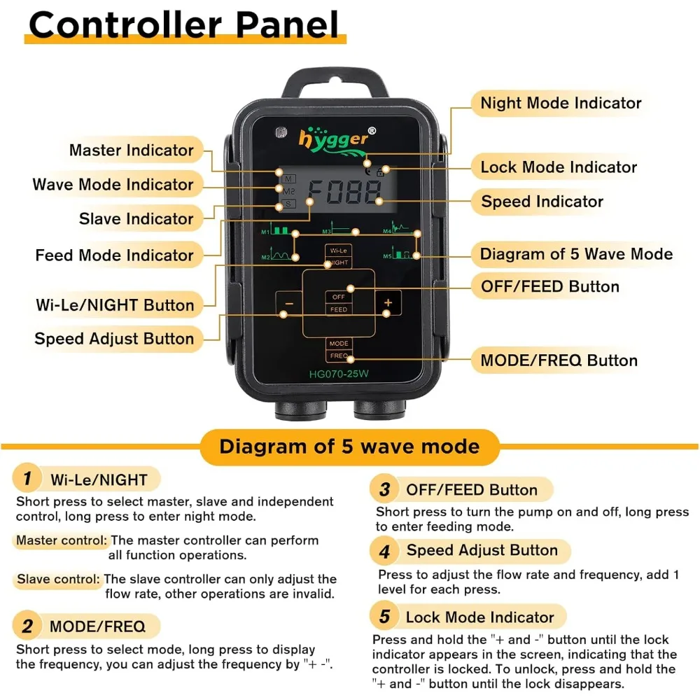 Aquarium Wave Maker, Adjustable Cross Flow Pump with LED Display Controller, Magnetic DC 24V Aquarium Powerhead for Freshwater
