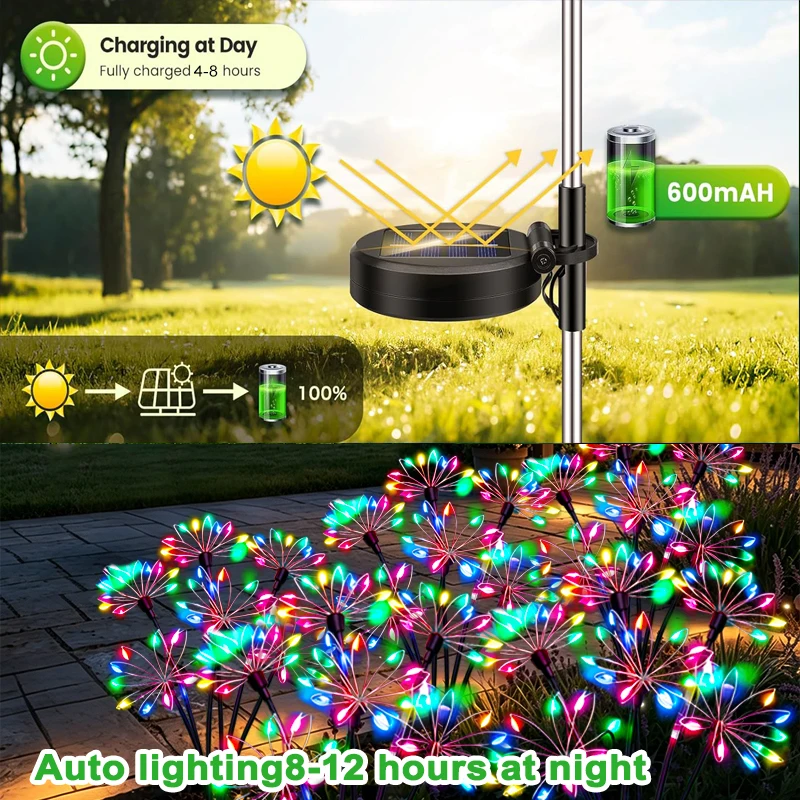Solar Firework Lights Waterpro - огляд і ціна Outdoor Power Outlet Solar