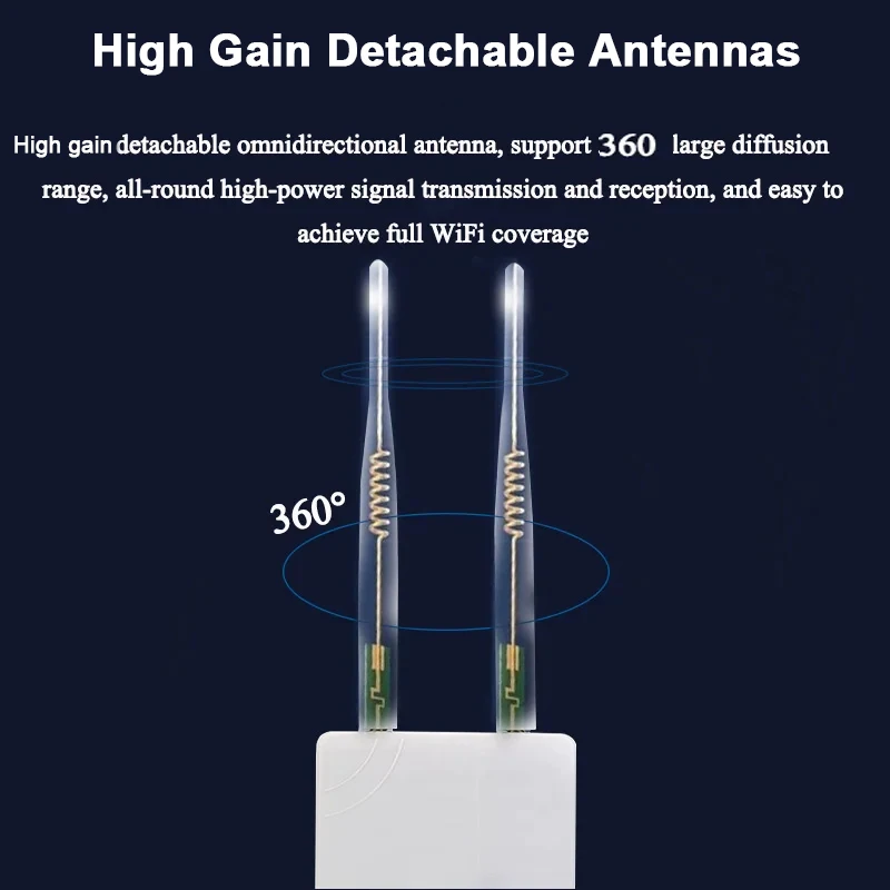 Imagem -02 - Kuwfi 1200mbps Roteador ap Externo Banda Dupla sem Fio Wi-fi Ponto de Acesso Roteador ap com Antena Externa de Alto Ganho Suporte 24v Poe