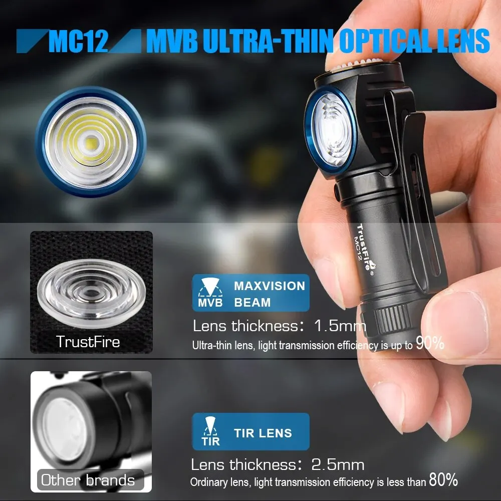 TrustFire MC12 EDC Powerful Headlamp 1000Lumen USB Magnetic Rechargeable Portable Head Lamp 16340 XP-L HI LED Camping Work Light