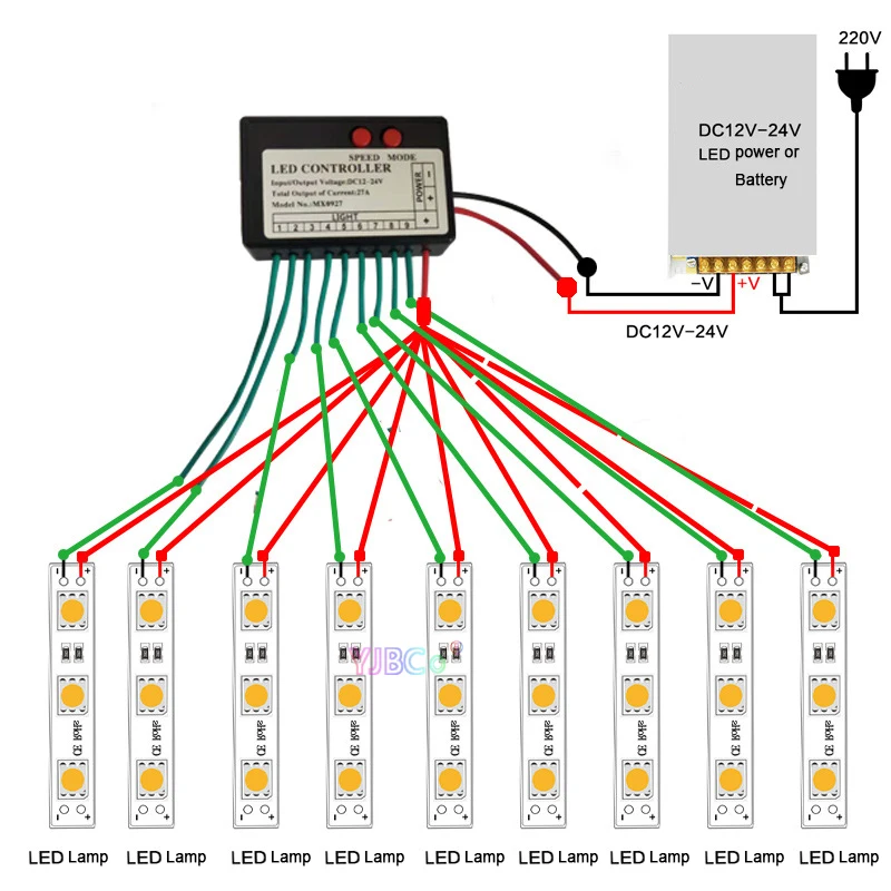 12V 24V 4CH 9CH Single color led strip light controller jump water burst flash horse sign luminous word exposed light box switch