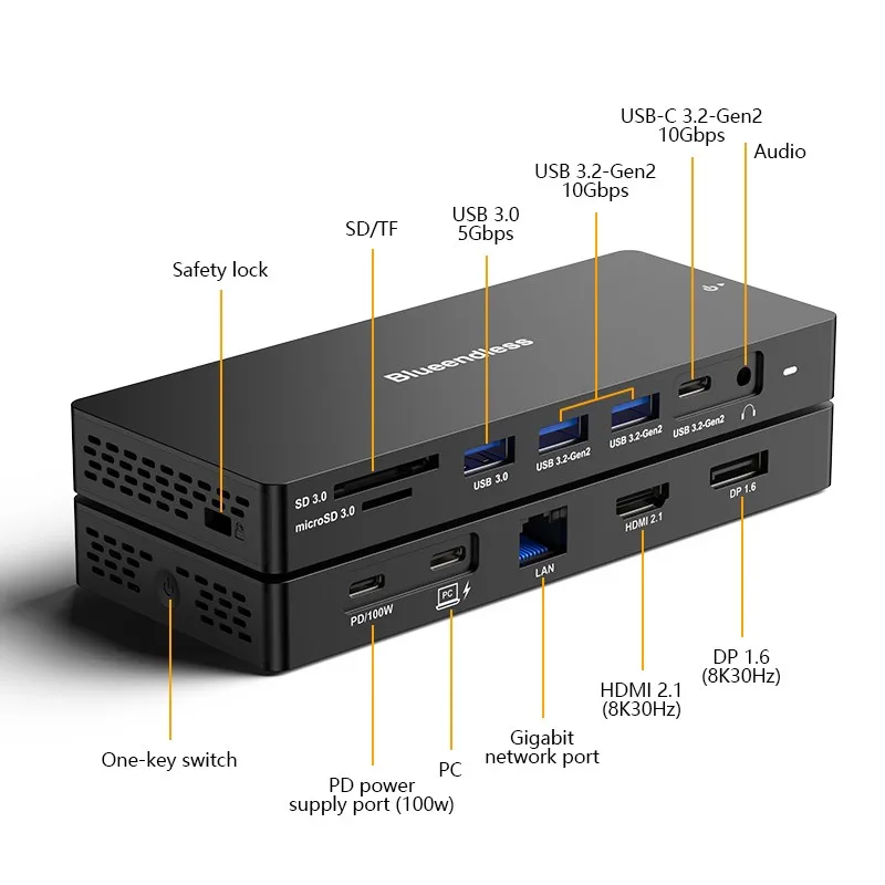 12 In 1 USB C Docking Station PD Charger SD TF Card Reader Laptop Hub USB C to MST Dual HDTV 8K 30Hz 4K 60Hz Gigabit Network Hub
