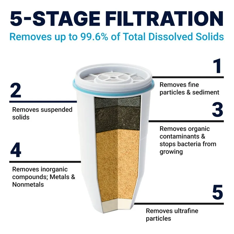 Dispenser Filter siap pakai isi 20 cangkir dengan Filter air 5 tahap 0 TDS-bersertifikat IAPMO untuk mengurangi timbal, kromium, dan PFOA/PFOS