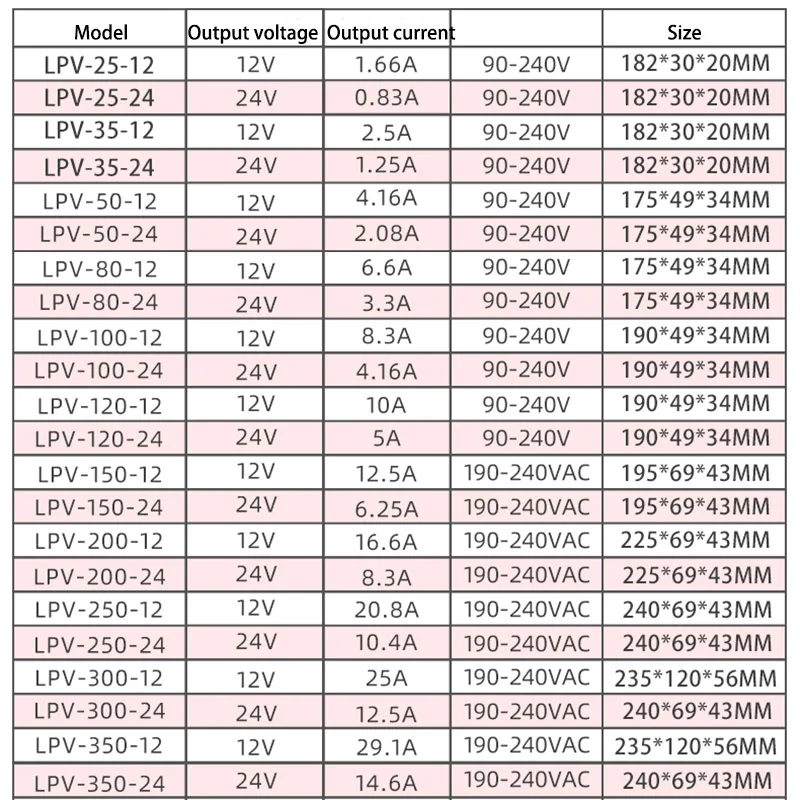 MZMW Waterproof Switching Power Supply LPV-120W 150W 200W 250W 300W 350W AC/DC 12V 24V 36V 48V Lighting Transformer LED Driver