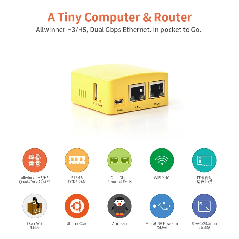 Удобный небольшой маршрут NanoPi R1S, H3/H5, два гигабитных порта Ethernet, память 512 М, OpenWRT, легко носить с собой