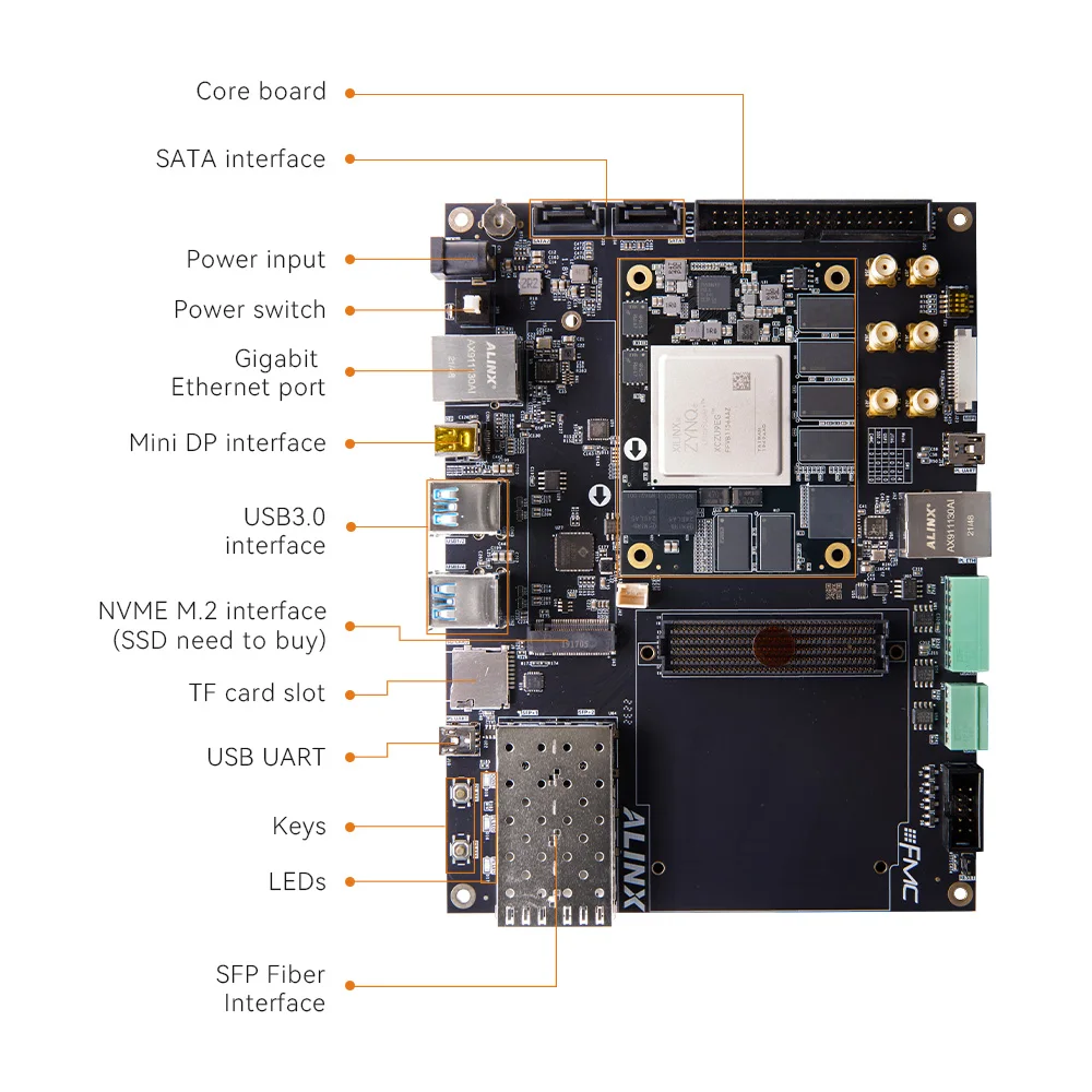 Alinx Xilinx ZYNQ UltraScale+MPSoC DEVELOPMENT BOARD AXU9EGB XCZU9EG