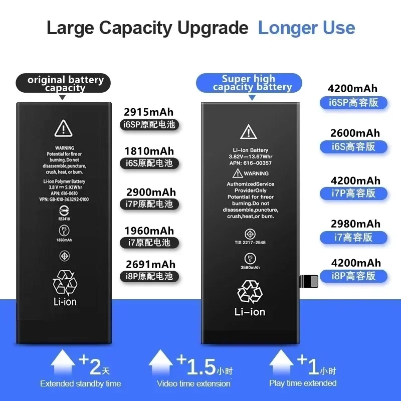 100% Original High Capacity Rechargeable Batterie for IPhone 11 12 Pro 6S 6 7 8 Plus X XS Max Battery for Iphone Lithium Battery