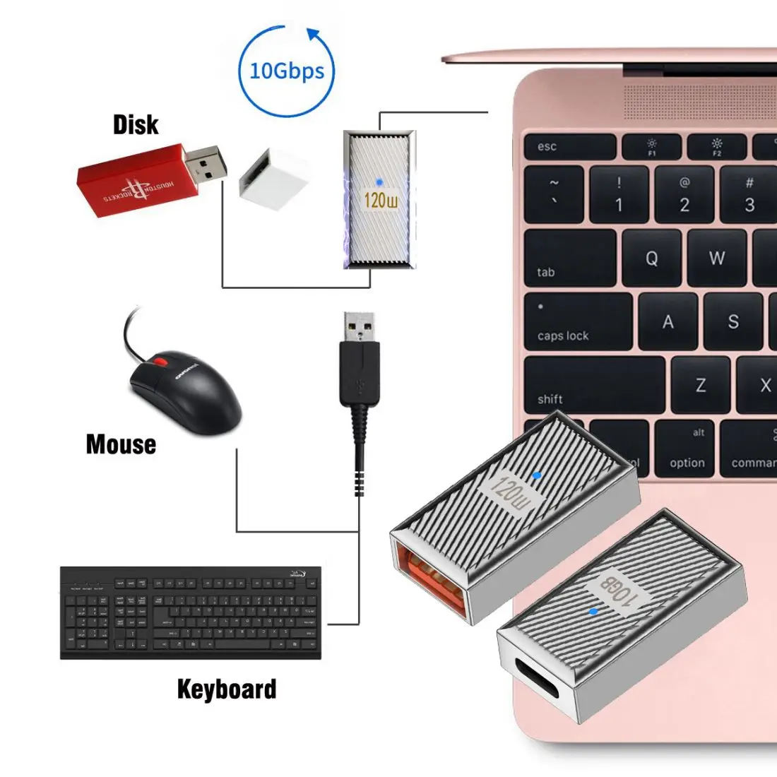 Adaptateur de USB-C de charge rapide de Cablecc à USB 3.1 Mâle 10Gbps OTG Données 120W Power Alloy Shell