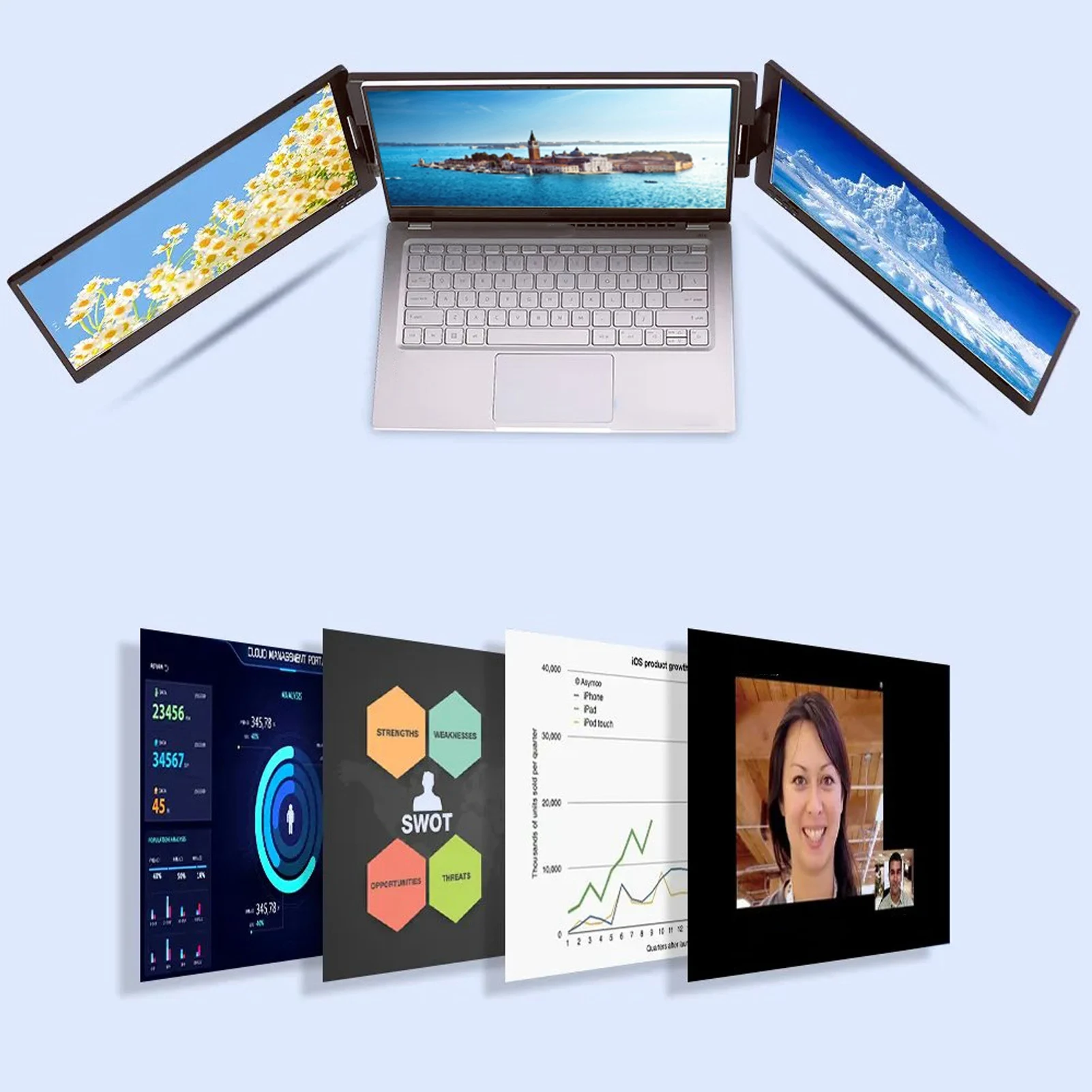 

Triple Portable Monitor 16:9 Aspect Ratio Adjustable Support 14in FHD Laptop Dual Screen 360 Degrees Rotatable for Working