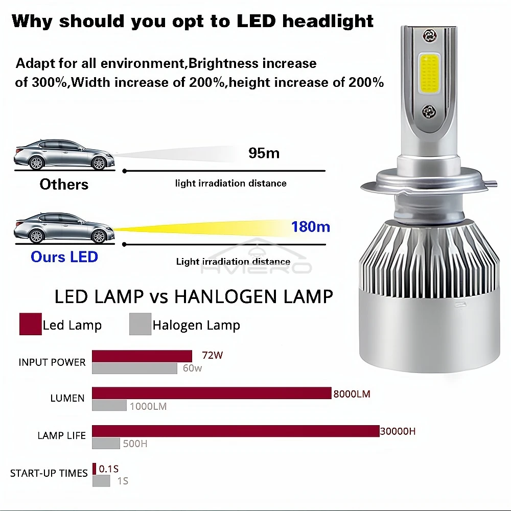 2 قطعة C6 72 واط H11 H4 H1 H7 COB LED HB4 9006 سيارة المصابيح الأمامية سيارة الضباب ضوء 12 فولت 7200LM السيارات المصابيح الأمامية مصباح إشارة القيادة lighti