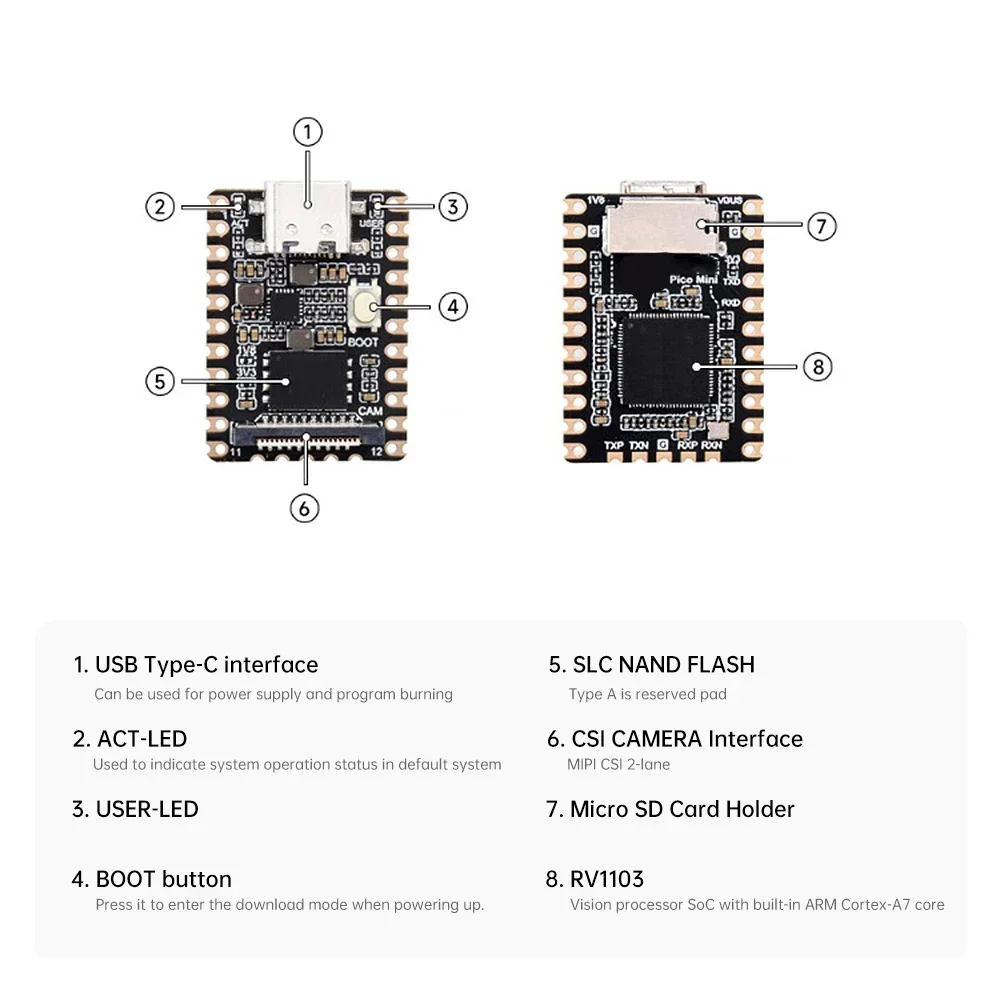 Luckfox Pico Mini RV1103 Mini Linux Papan Pengembangan Kecerdasan Buatan Rockchip Supper MINI AI Board ARM