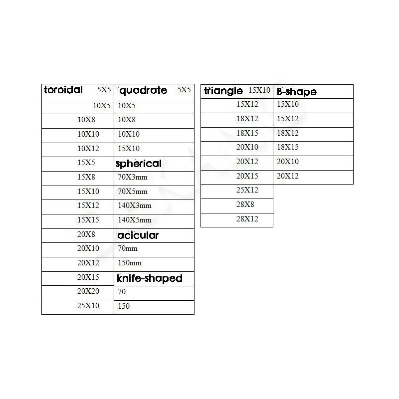 Single Ring Type Leep Knife Head Surgical Electrode Cosmetic Electrocoagulation Instrument/Needle/Knife