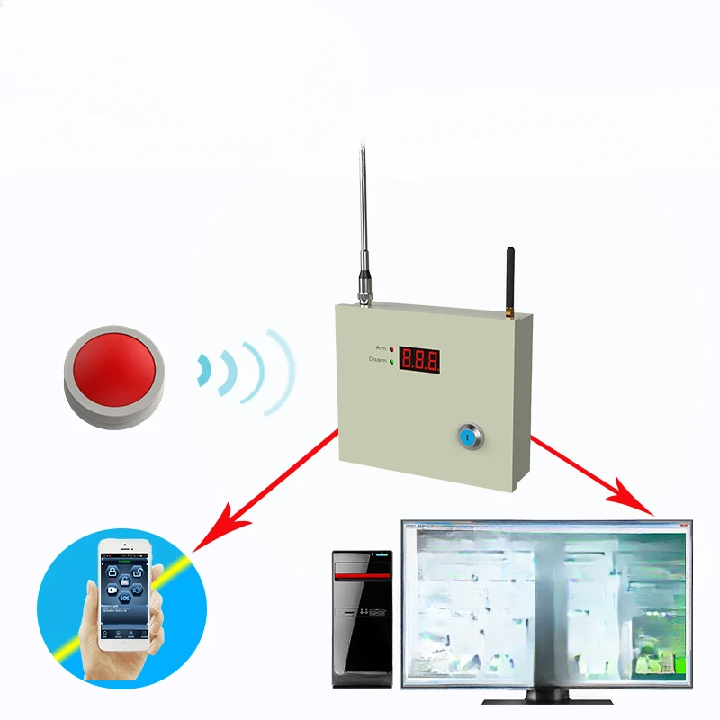 One click alarm wireless emergency alarm system remote emergency call networked alarm system