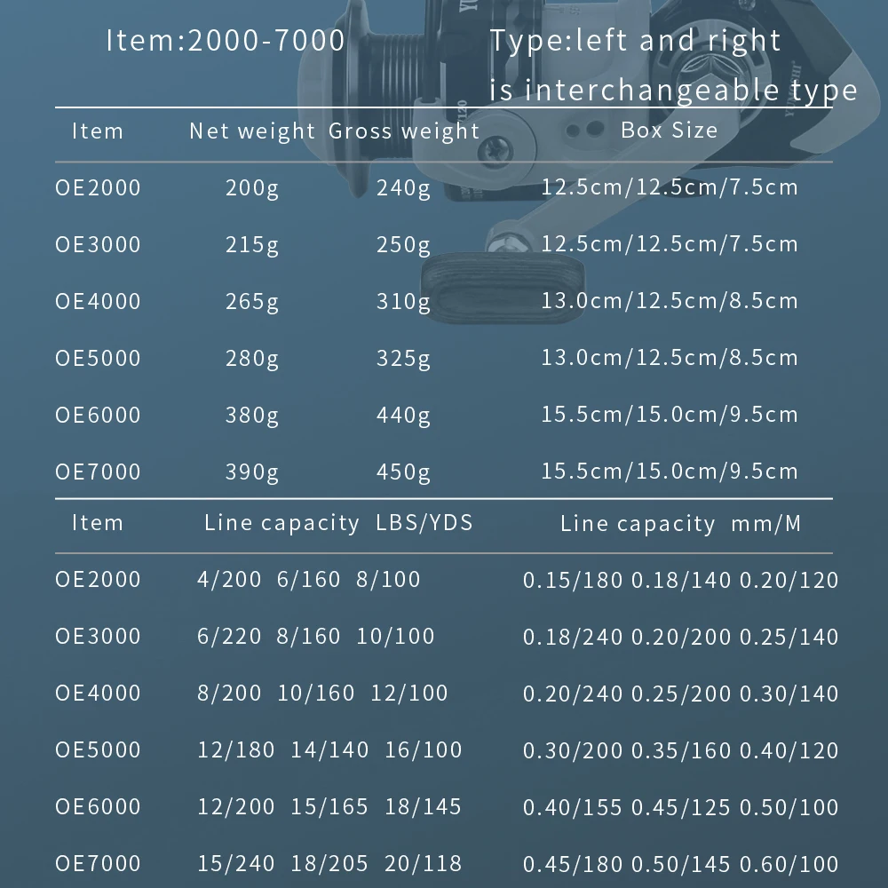 Zee Spinning Visserij-reel Metalen OE2000-7000 Zoutwater Karpervissen Spool Coil Meerval Vis Wielen Surfcasting Reel