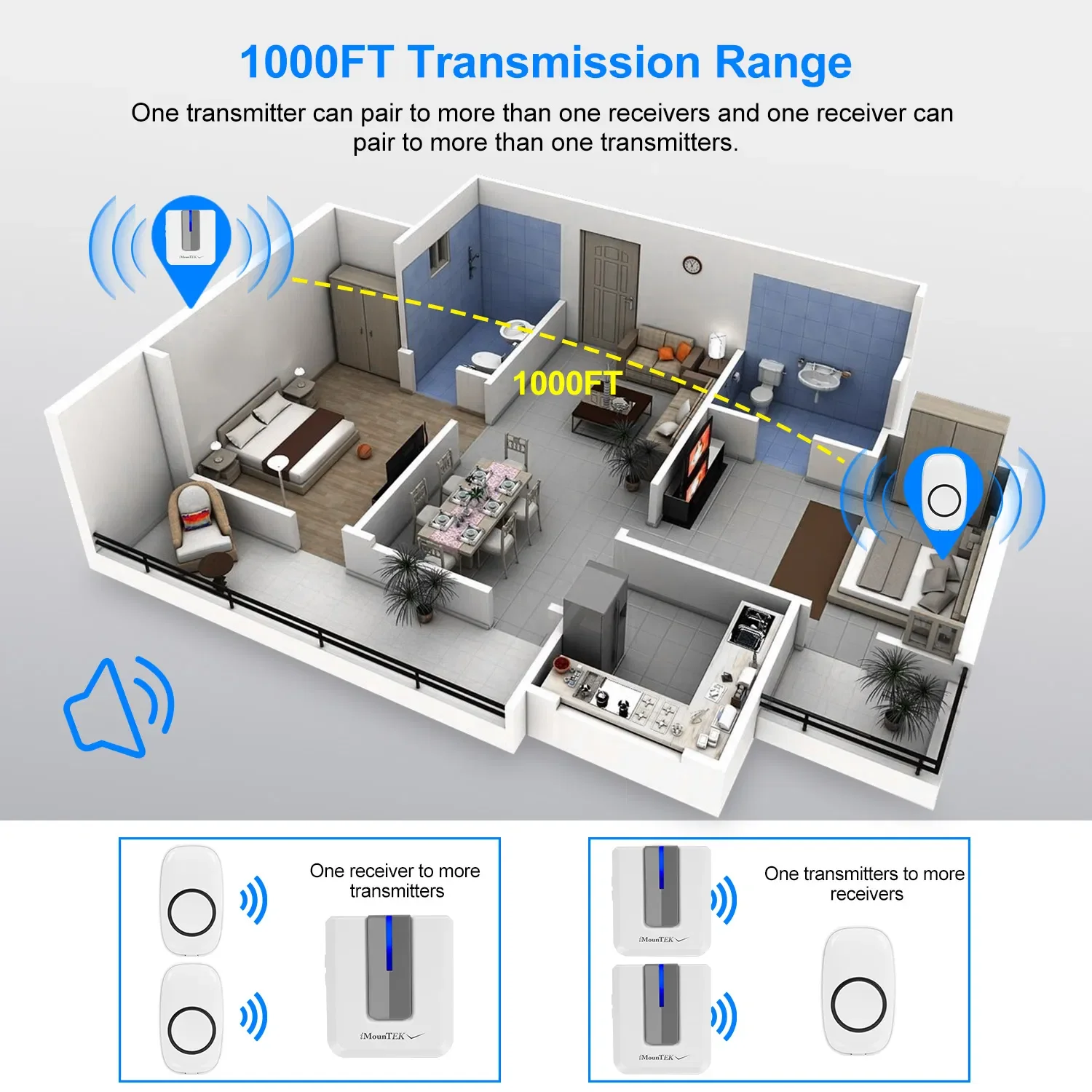 Wireless Doorbells Rings 1000FT Operating Range IP44 Waterproof Door Chime