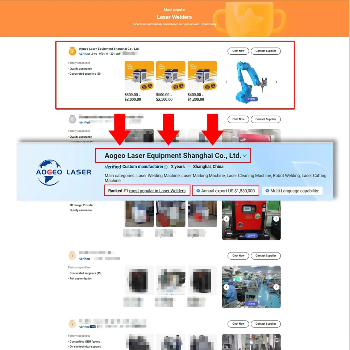 

Hot sale1500W BWT 4-in-1 Welding Machine