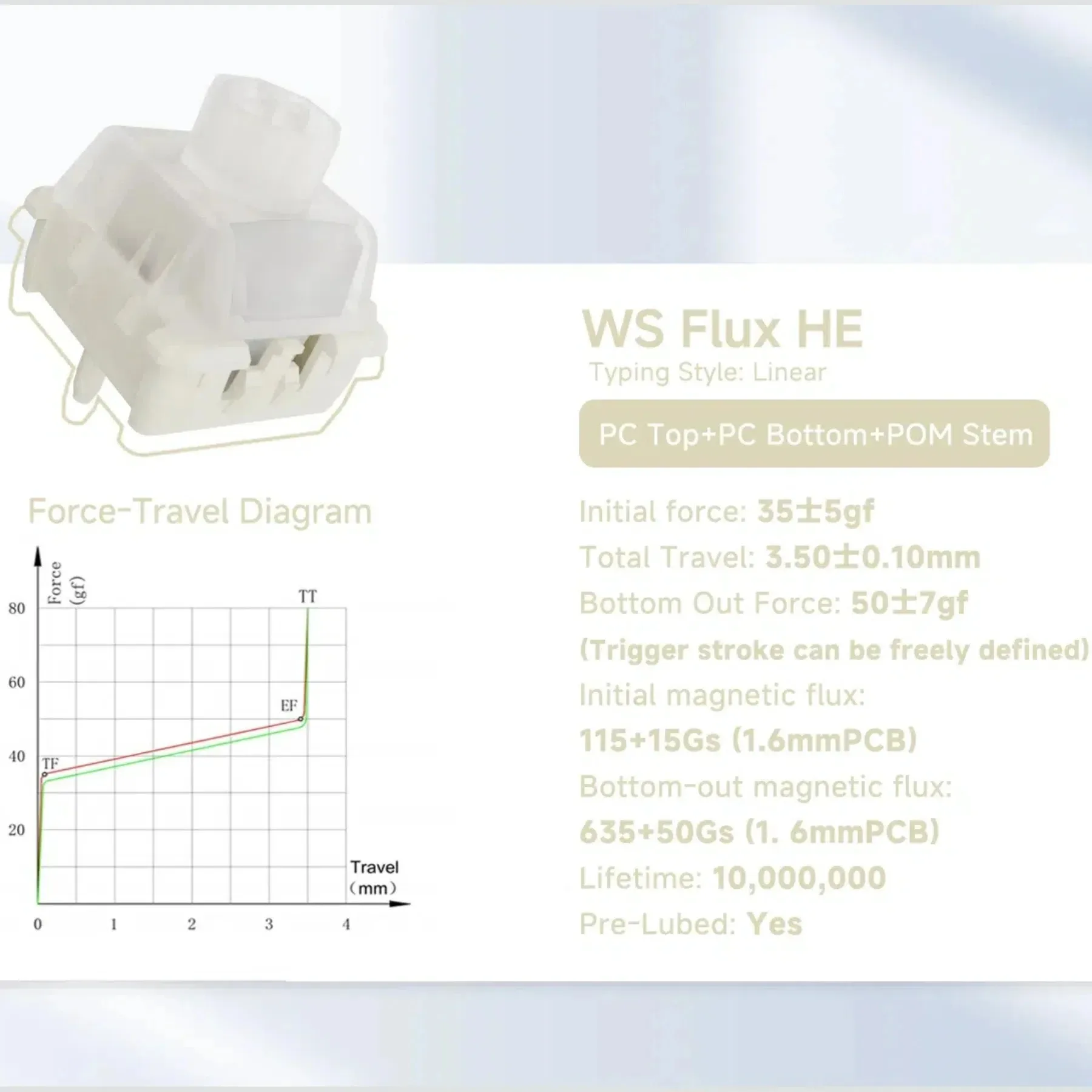 Wuque Studio WS Flux Switch 35gf Magnetic Linear Switches Pre-lubed Keyboard Switch for Hall Effect Keyboard