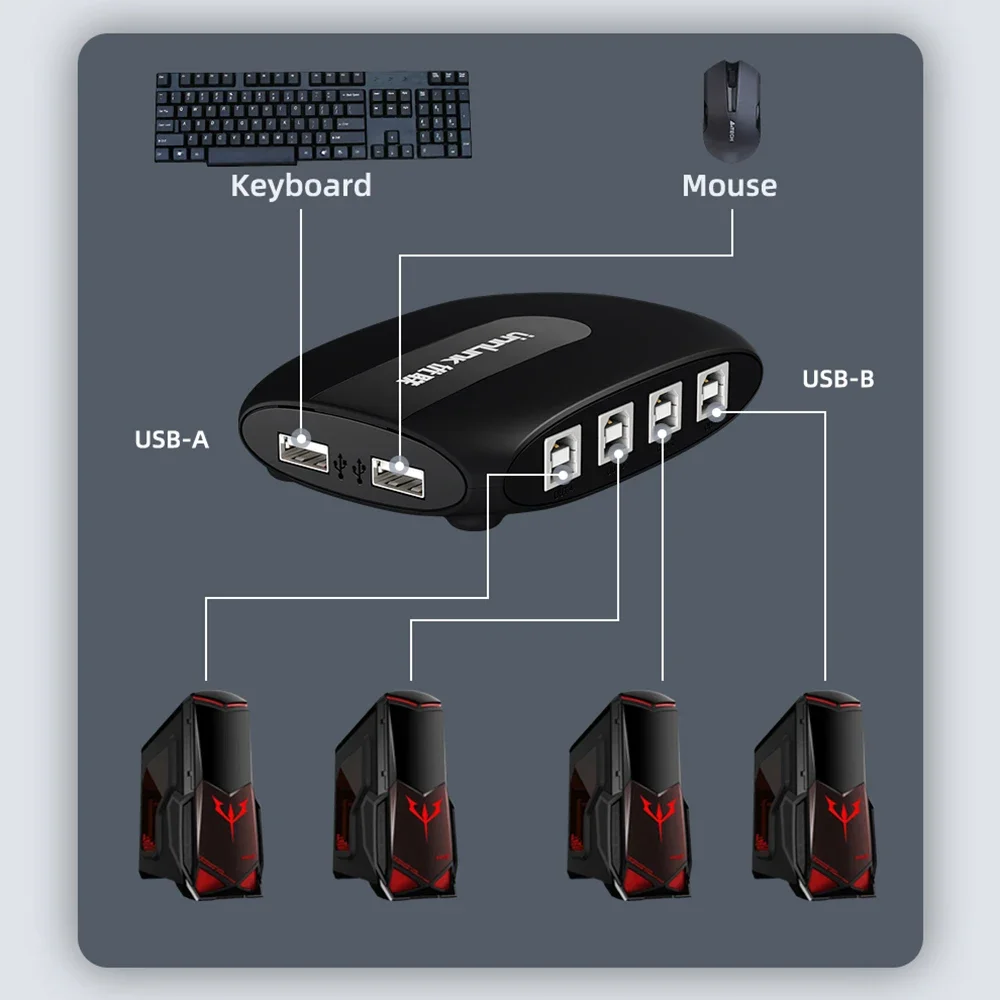 Unnlink USB Synchronous Controller 4 Port USB-B KM Switch 1 Set of Keyboard Mouse Control 4 PC/Computer for Workstation