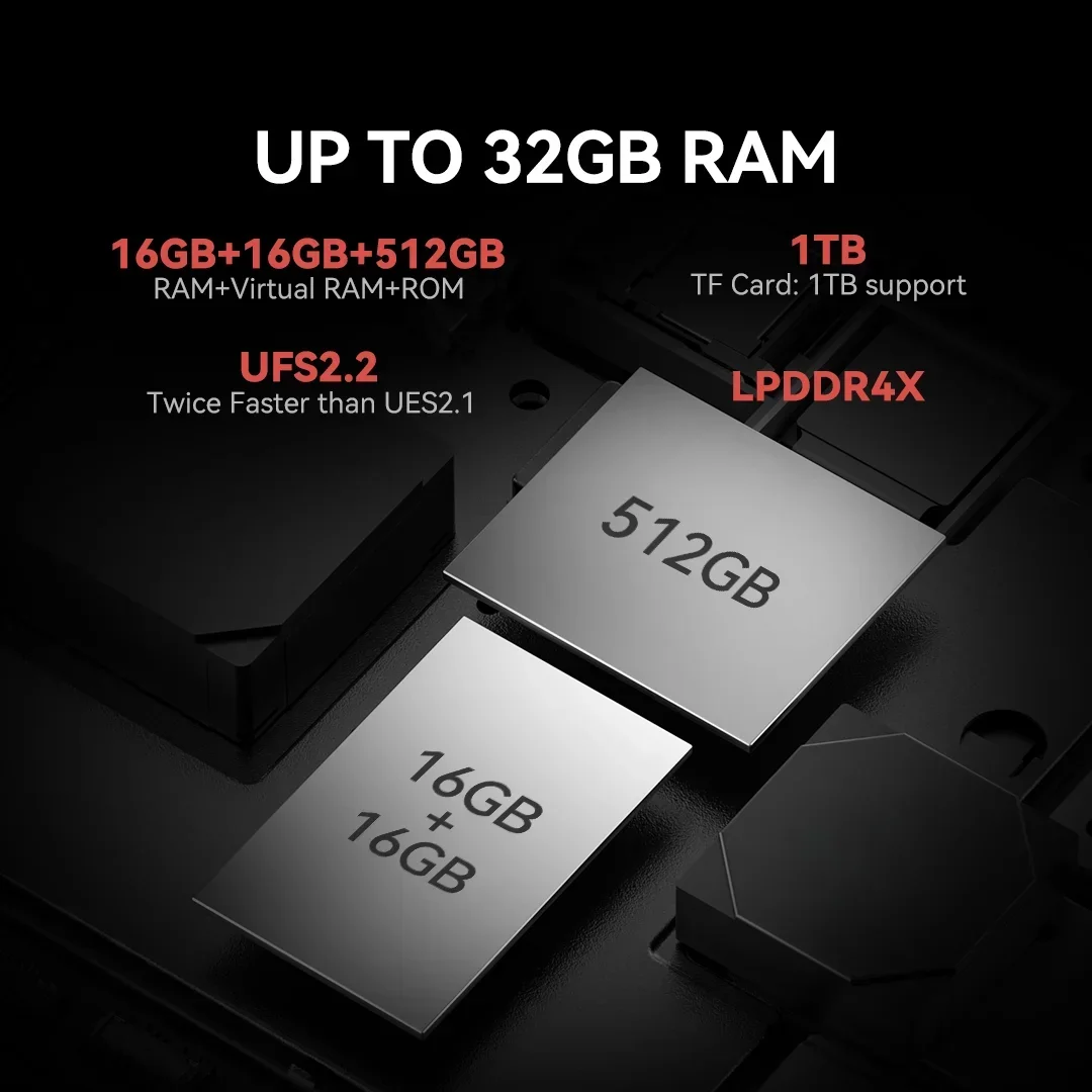 IIIF150 B3 Pro 5G Robuste Maschine 16 GB 512 GB Dual Display 100 MP 10800 mAh Android 14 Kamera Ultradünnes Smartphone