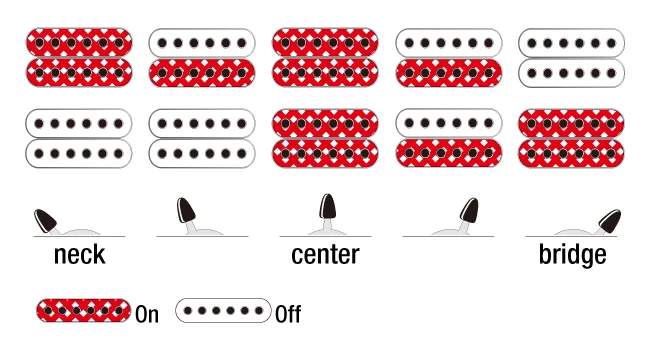 Switching System