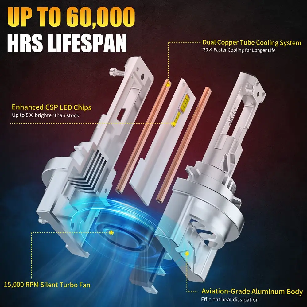 AILEO 2 PCS H15 LED 24000LM 100W 6500K H15 LED CANBUS 800% Brighter Plug & Play Car Headlight Bulbs