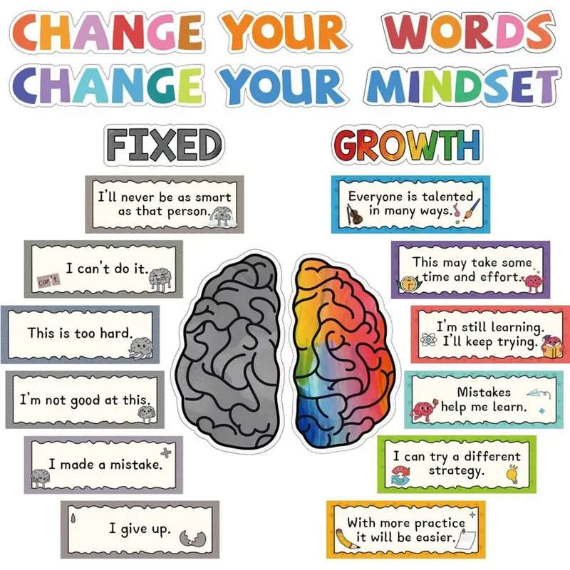 AB42-Growth Mindset Posters 1 Set, Motivational Quotes, Fixed Vs. Growth Mindset Comparison Charts For Classroom Decoration