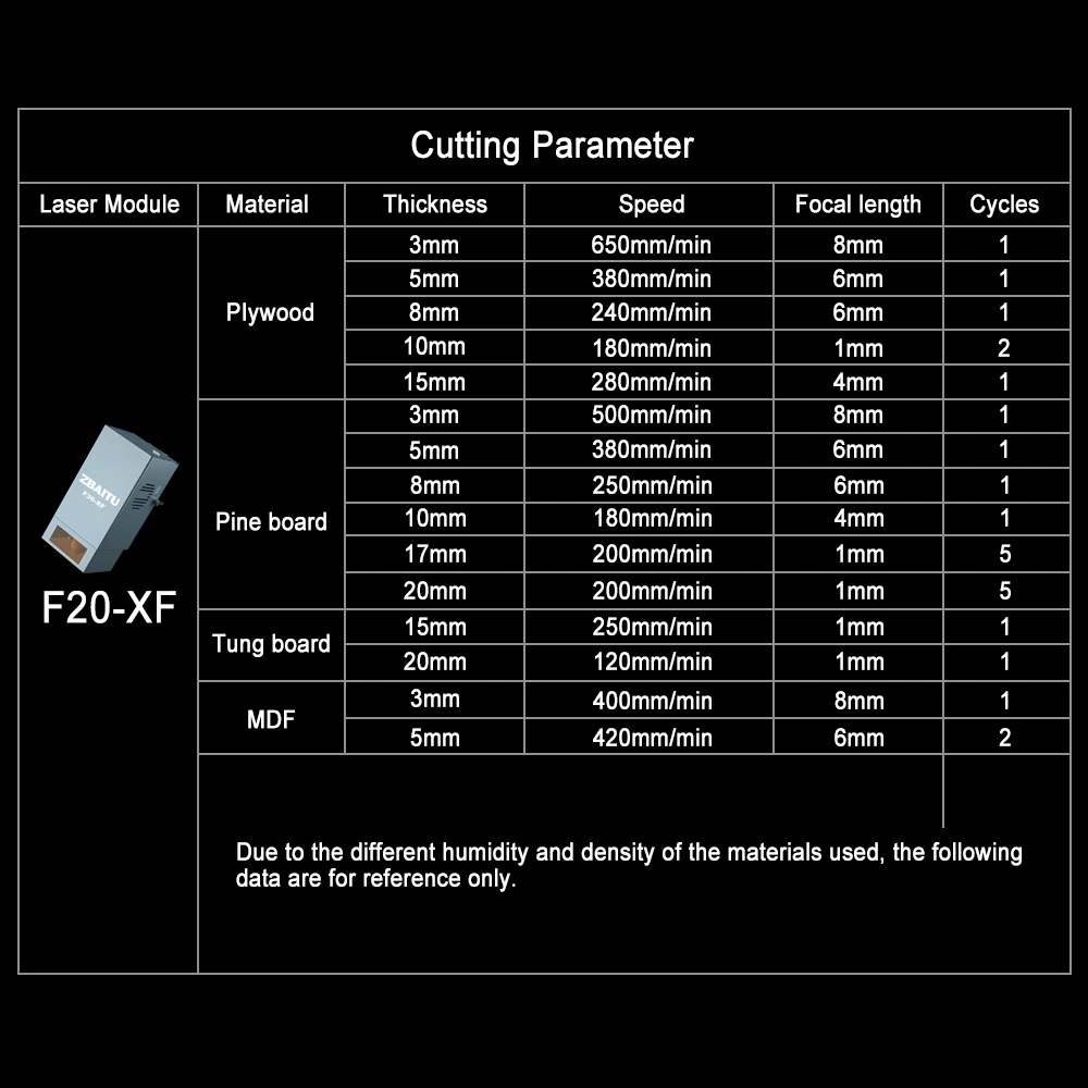 ZBAITU M81 S60 130W Laser Engraver Cutter Wifi Air Engraving CNC Woodworking Tools Machine Grabador Laser From Brazil Russia