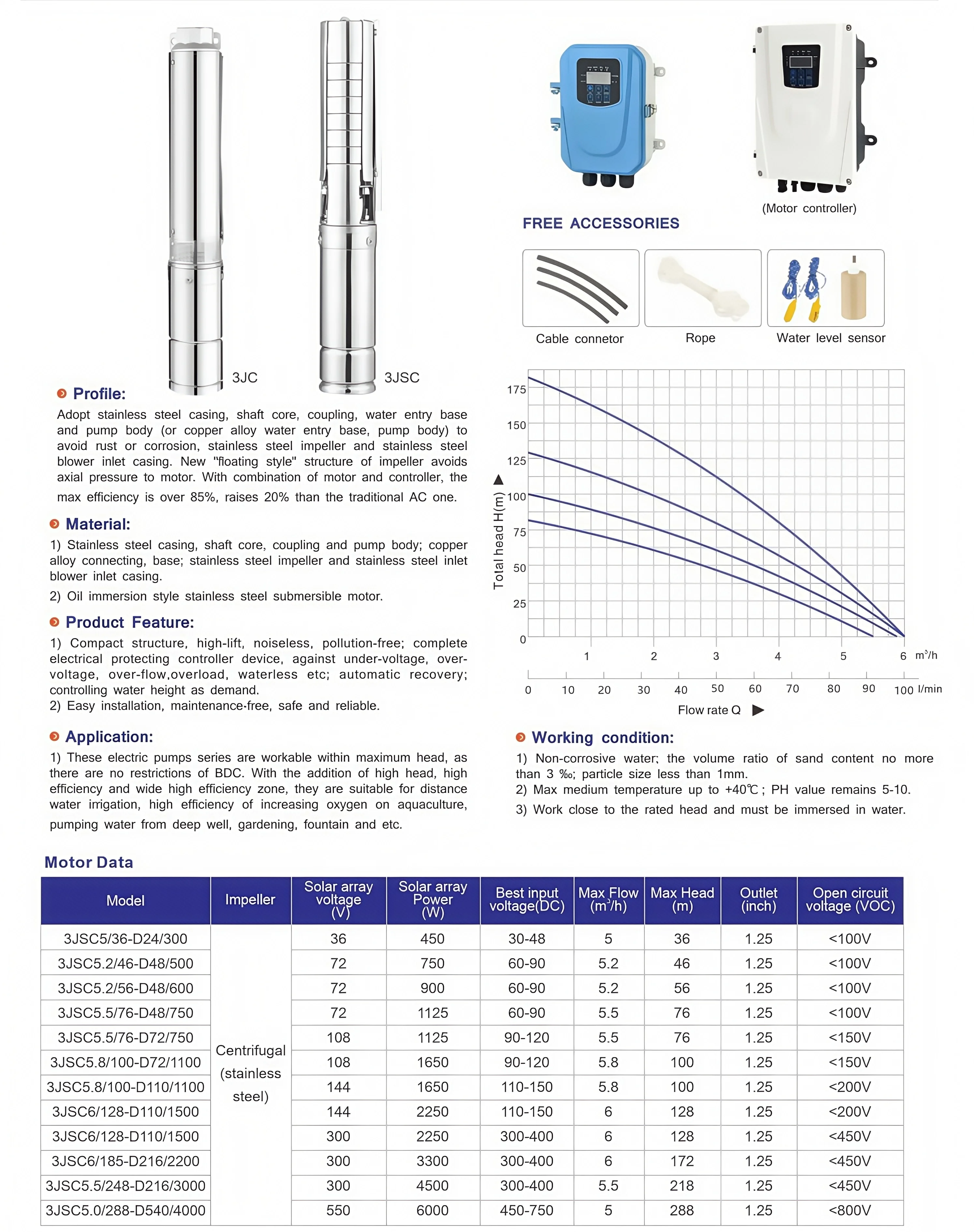 

Водяной насос на солнечной энергии с датчиком давления и головкой автоматического переключателя: 36–2688 м. Скорость расхода: 5-6 м3/ч для малой полива.
