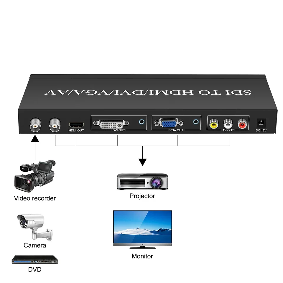 Convertidor de Audio y vídeo SD/HD/3G SDI a HDMI DVI VGA AV CVBS con adaptador de salida de bucle SDI para Monitor Multimedia HDTV
