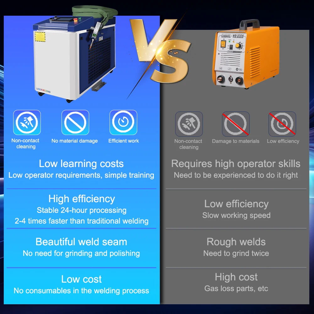 RAYCUS 1500W 4IN1 Water cooled Fiber Laser Welding Machine with Wire Feeder Laser Cutting for Metal Double Pendulum Touch Screen