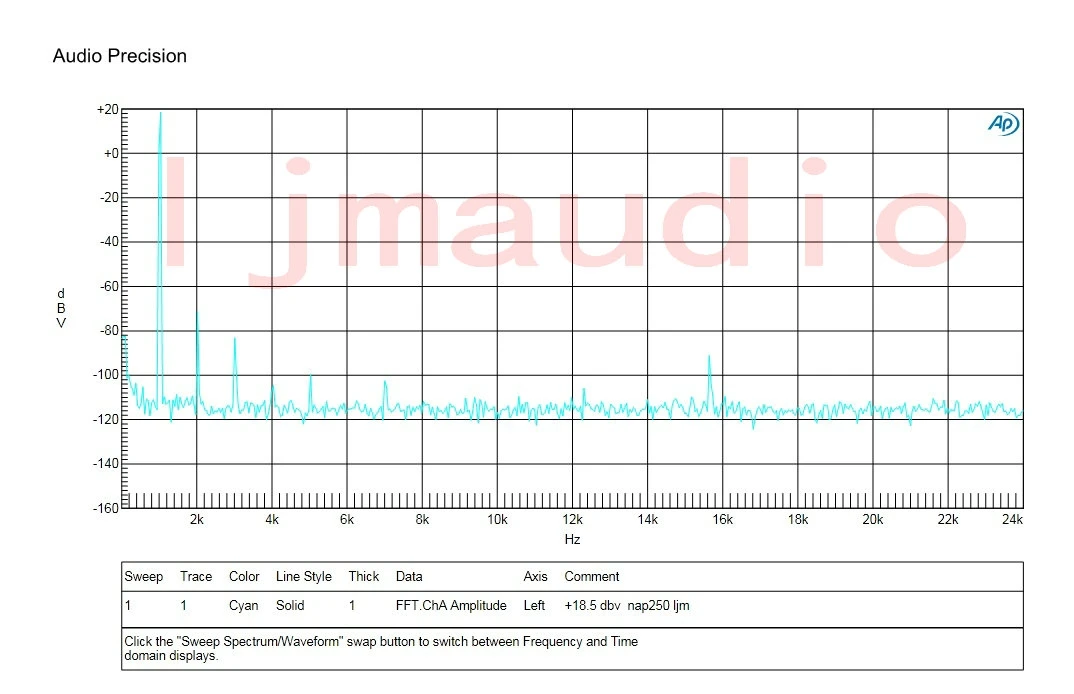 2 قطعة لتقوم بها بنفسك NAIM NAP250 MOD VER4 السلطة مكبر للصوت مجلس الصوت HIFI مكبر للصوت 2SC5200 ستيريو الصوت مكبر للصوت 80 واط