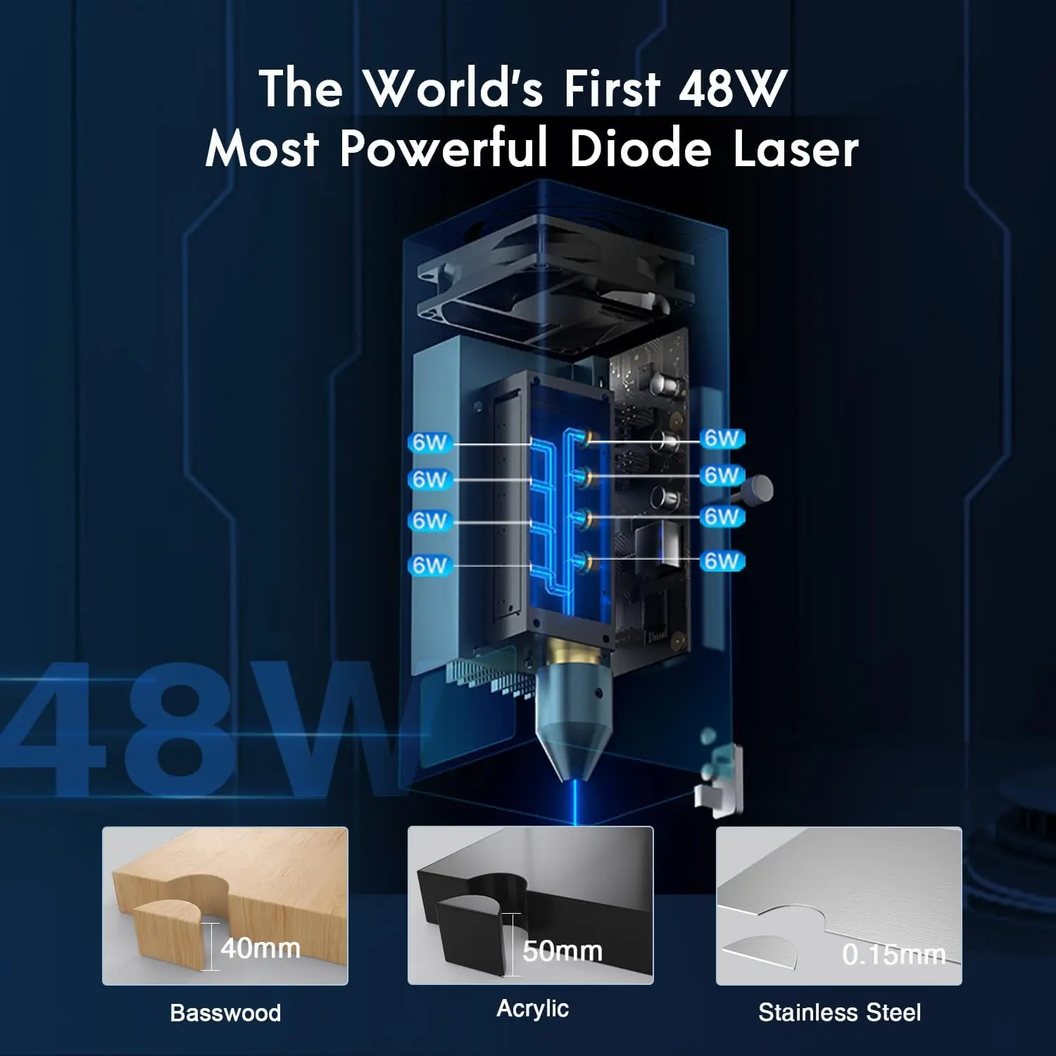 Incisore laser B1 40W più lungo con assistenza automatica dell'aria e fotocamera Lightburn LONGER