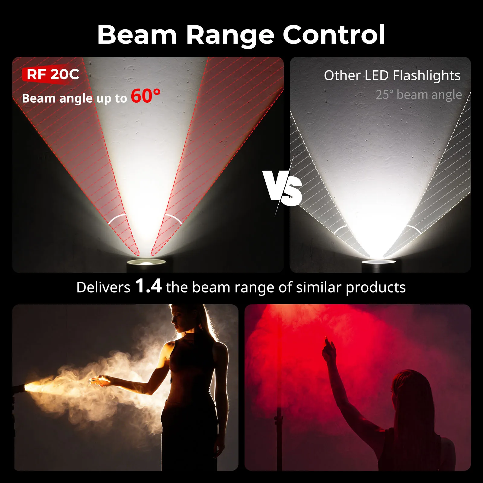 스몰리그 RF 20C RGB 휴대용 LED 사진 조명 20W 디밍 가능 5가지 색상 20가지 패턴 조명 필터 포함 10000mAh 비디오용