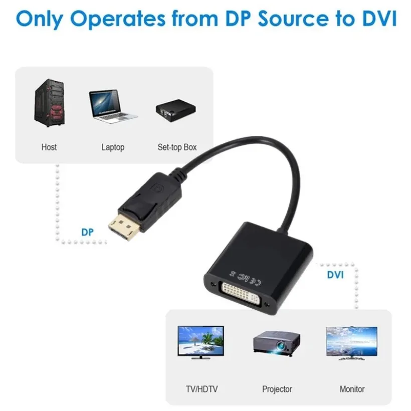 MnnWuu DisplayPort to DVI Adapter DisplayPort to DVI Cable Adapter Converter Male to Female for Monitor Projector Displays