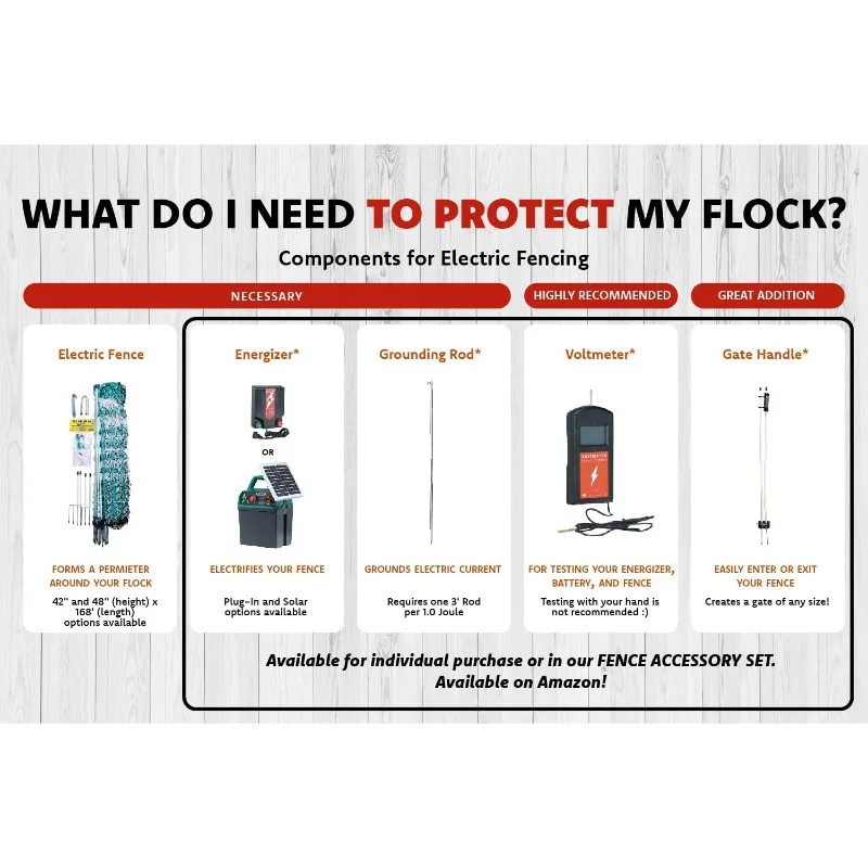 Electric Anti-Predator Poultry Fence - Suitable for Chickens, Ducks, Turkeys, and Other Poultry - Energizer Not Included