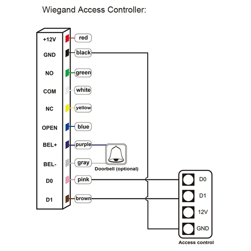 RFID Card Proximity Card Access Control Keypad Fingerprint Reader Waterproof For Hotel Office Factory Apartment