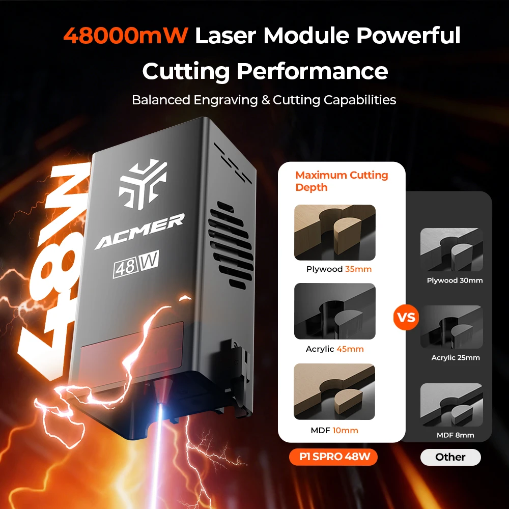 P1 S PRO 48W/36W/20W Lasergrav - Air Assist Pump Laser recensie en prijs