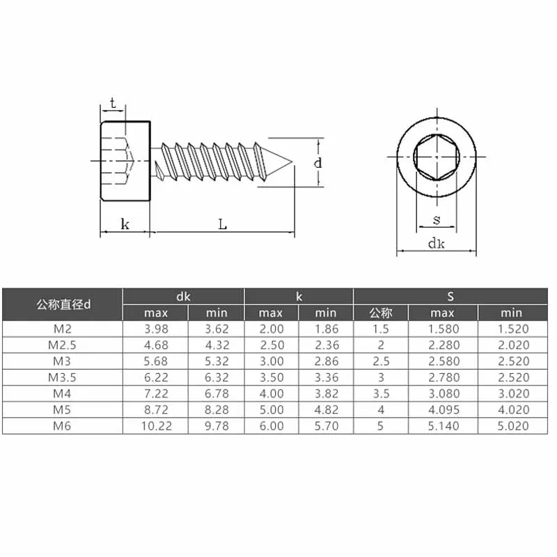 304 Stainless Steel Hex Socket Cap Head Self Tapping Screws Allen Head Screw for Speaker M1.7 M2 M2.3 M2.5 M3 M3.5 M4 M5 M6