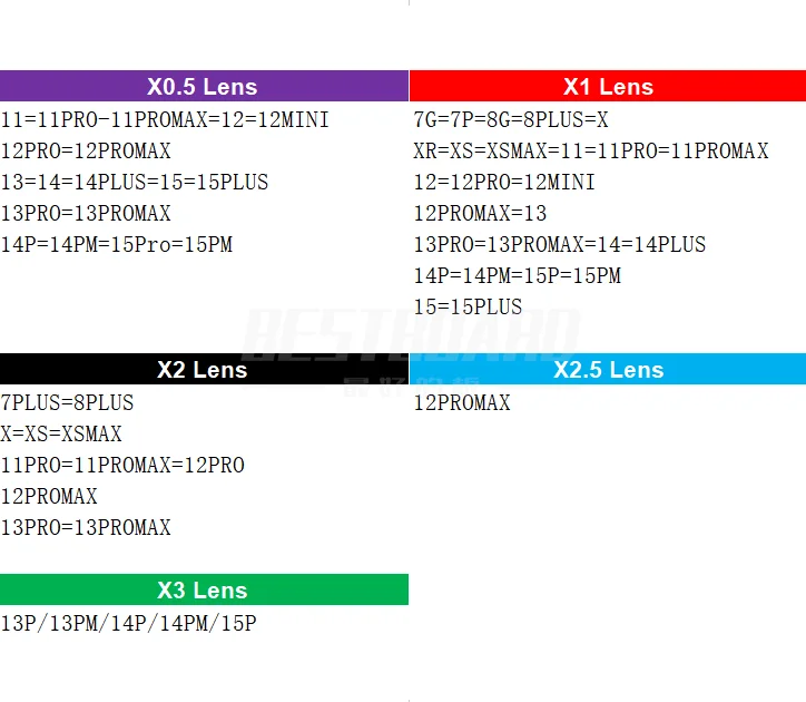 Lente azul trasera de repuesto para iPhone 7, 8, Plus, X, XS, XR, XSM, 11, 12, 13, 14, 15, Pro, Max, Mini, pieza de reparación de cámara trasera 6