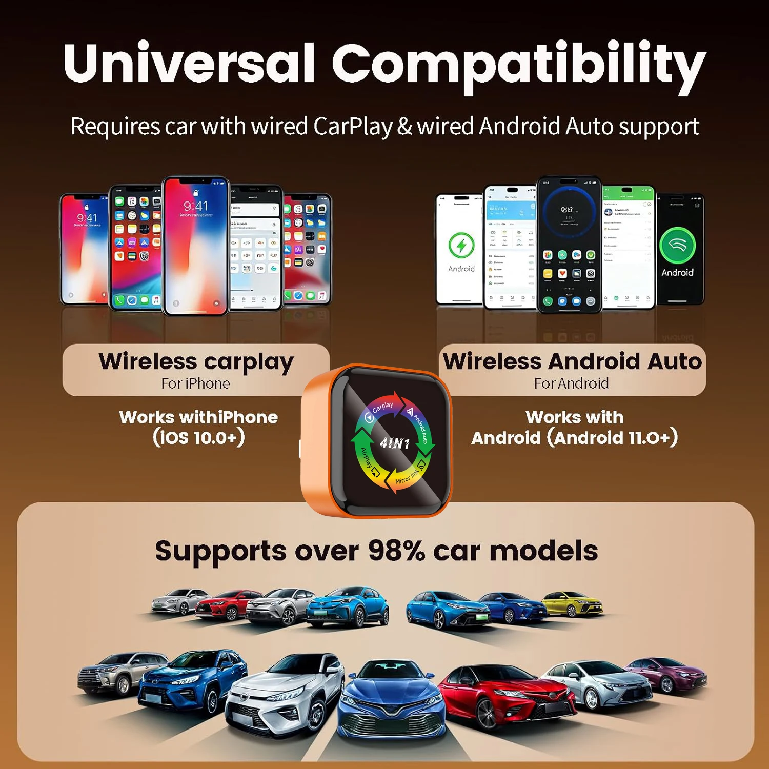 Picture 6: 4-in-1 Wireless CarPlay Adapter with Screen Mirroring, Wi-Fi 6, CarPlay & Android Auto, iPhone & Android,Zinc Alloy