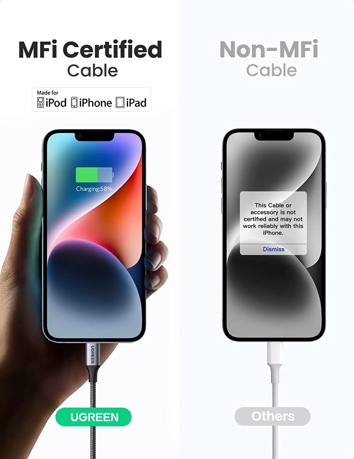 UGREEN USB C to L Cable MFi Certification USB L Cable PD Fast Charge and Data Transfer Cable