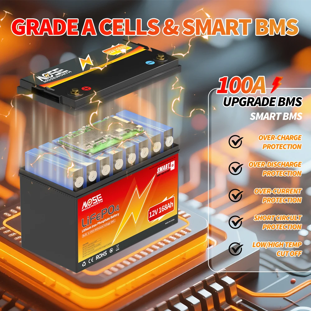 بطارية MOSEWORTH 12 فولت 168 أمبير LiFePO4 مع بلوتوث BMS Group 31 بطارية ليثيوم مع 1.68X تدوم أطول مثالية لطاقة RV Solar