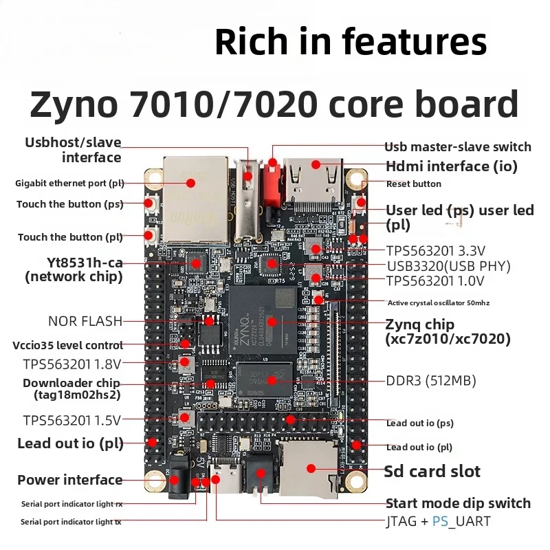 Industrial ZYNQ7020 FPGA Core Board – BX71 Development Kit with JTAG, Ethernet & HDMI for Embedded Systems