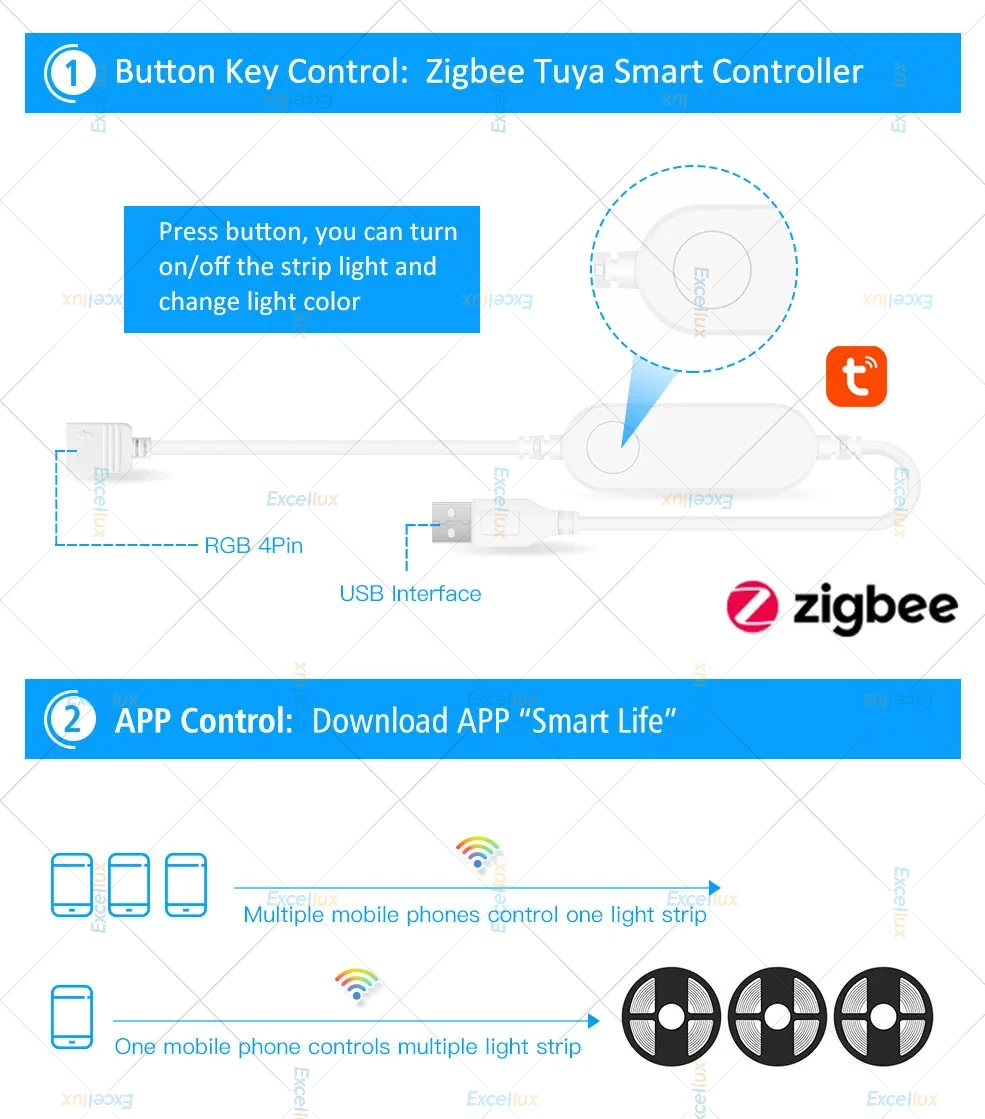 Smart Zigbee USB Led Lights Tuya RGB Led Strip DC 5V 5050 Smart Led TV Back Lighting Works With Alexa Amazon Google Home Gateway