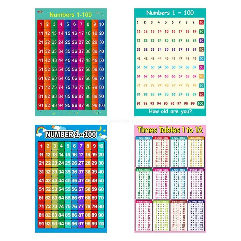 Math Learning Poster Addition Tables Subtraction Tables Multiplication Tables Division Tables for Toddlers Kindergarten Dropship