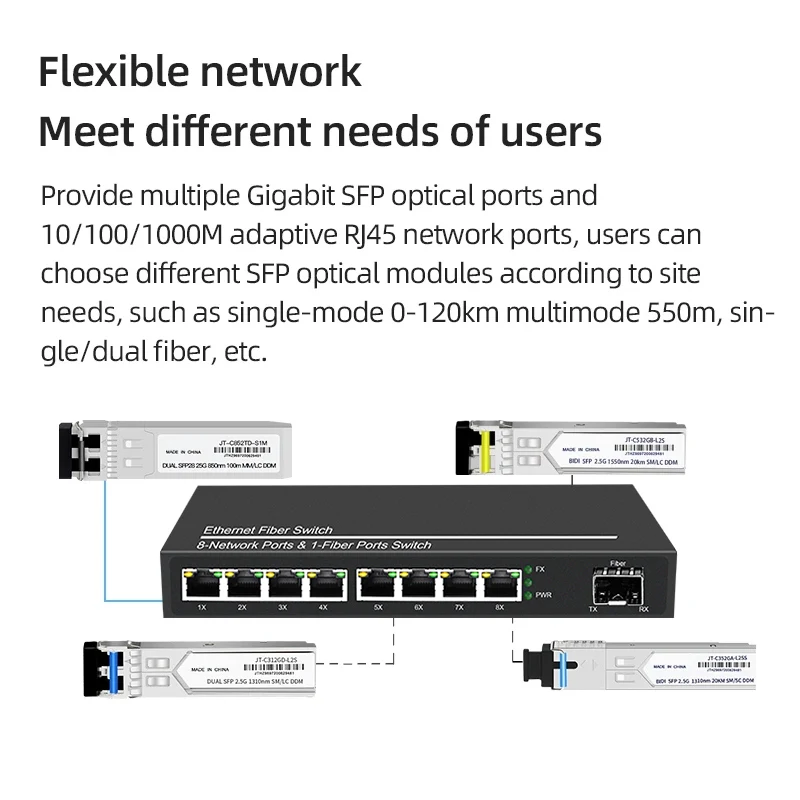 Convertitore multimediale Gigabit OMAY 1 porta SFP a 2 RJ45 Gigabit in fibra ottica, GPON/EPON OLT Ethernet per telecamera IP 10/100/1000M