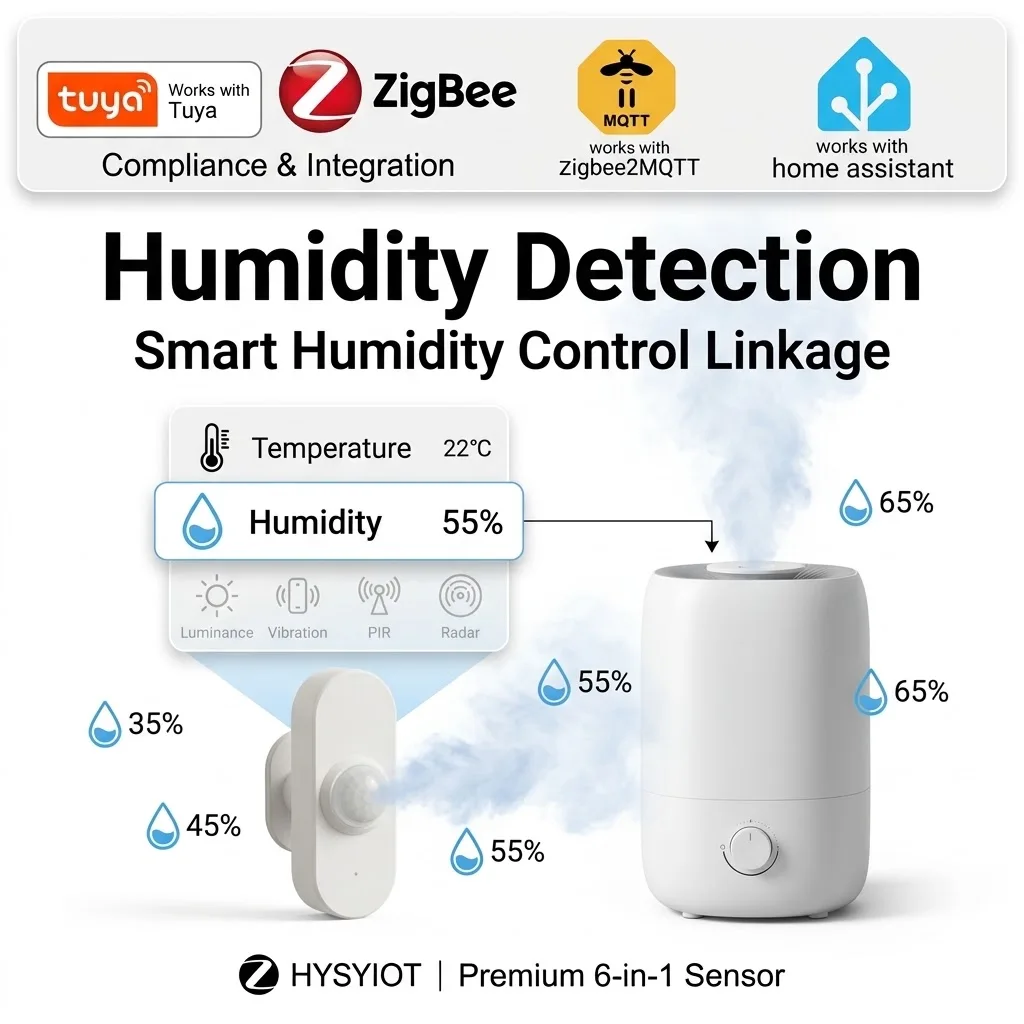 6 In 1 ZigBee 24G MmWave Radar Human Body Presence Motion Sensor +PIR Infrared+illuminance Dectection Home Automation For Z2M