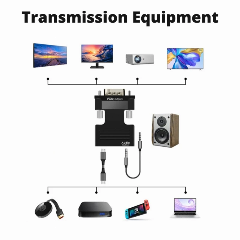 HDTV a VGA Adaptador Convertidores Salida Conjunto computadora Conector del conector caja superior Dongle