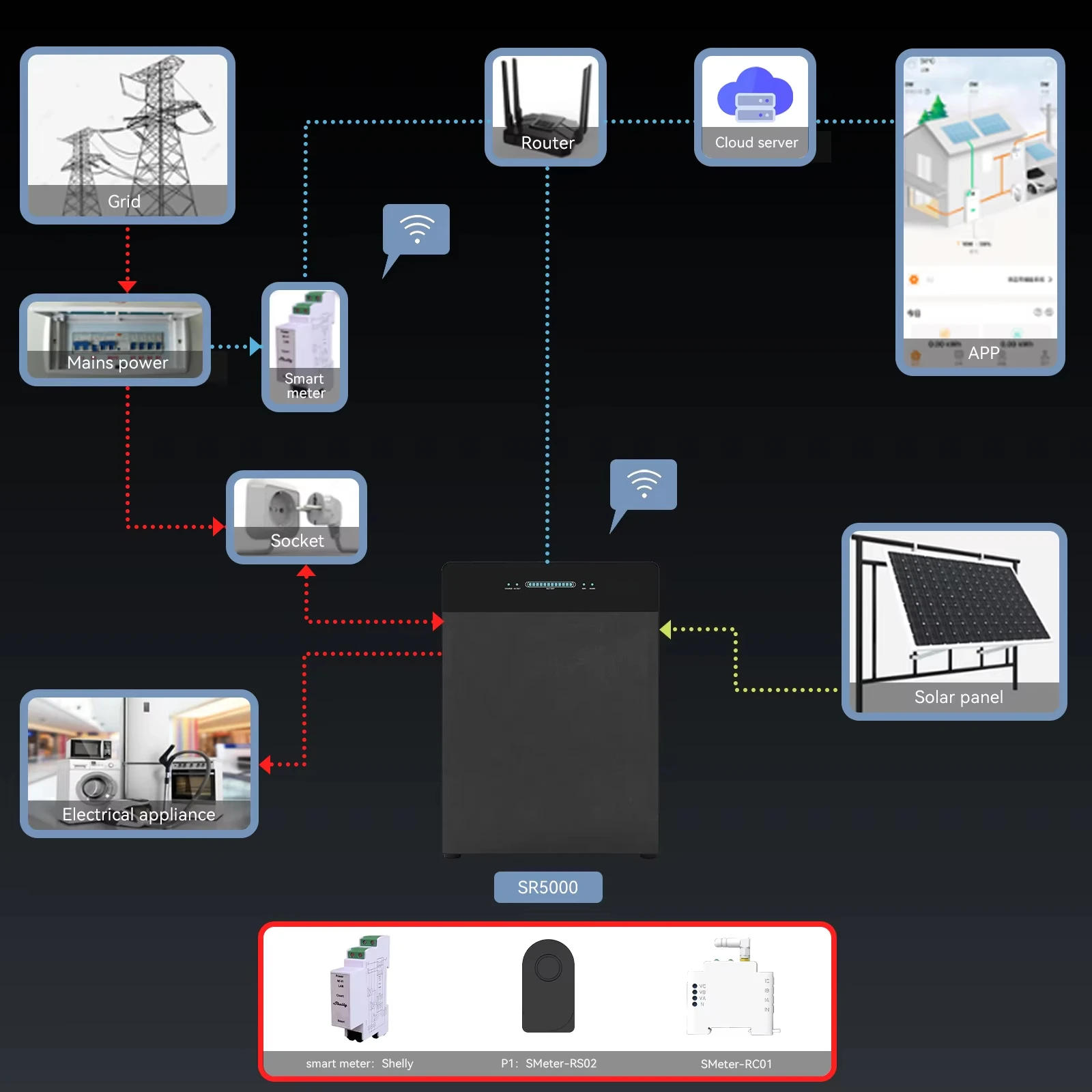 مجموعة كاملة من النظام الشمسي خارج الشبكة 2KW 2.4KW 3Kw 5KW 10KW 5000 واط الطاقة الشمسية الطاقة نظام المنزل التجاري للبيع #6